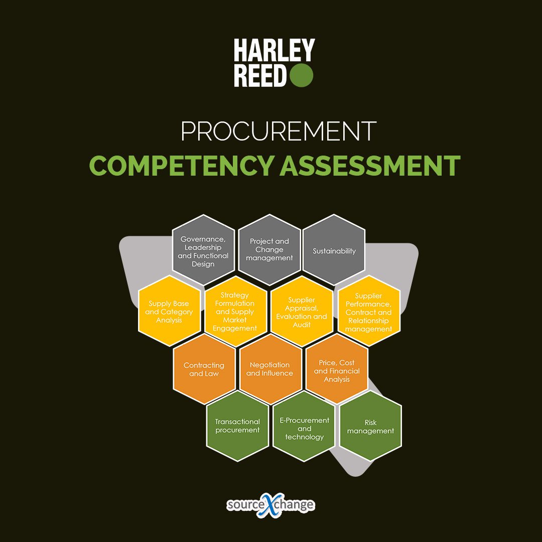 Procurement Competency Assessment